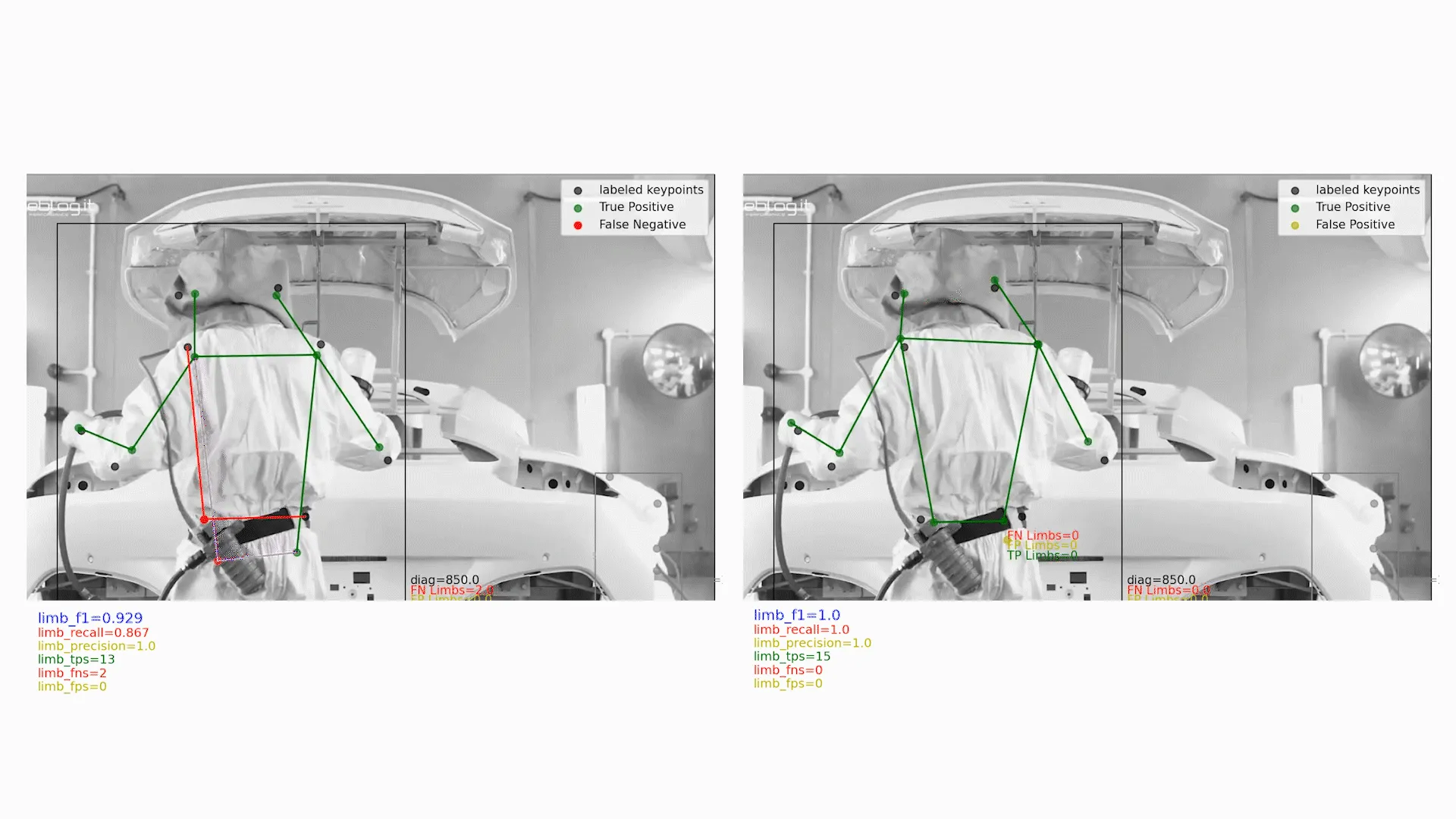 Engineering Deep Dive: How Good is Invisible's AI, Really?